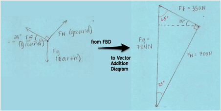 Description: http://kellyoshea.files.wordpress.com/2012/03/fbd-to-vector-diagram.png?w=600&h=301