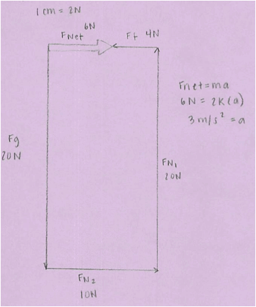 Description: http://kellyoshea.files.wordpress.com/2012/03/unbalanced-diagram.png?w=496&h=595