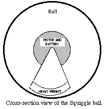 Cross Section of a squiggle ball