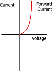 ic graph.png