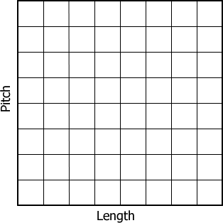 Graph of Pitch Vs Length